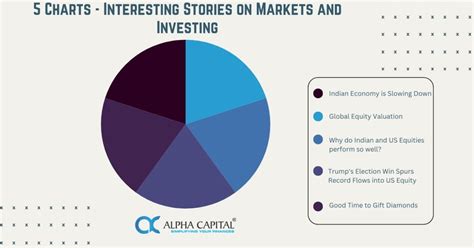 5 Charts - Interesting Stories on Markets and Investing