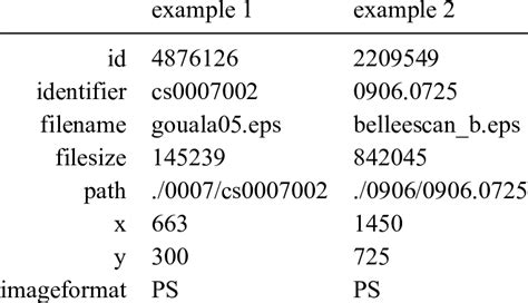 Image result for Metadata File Example
