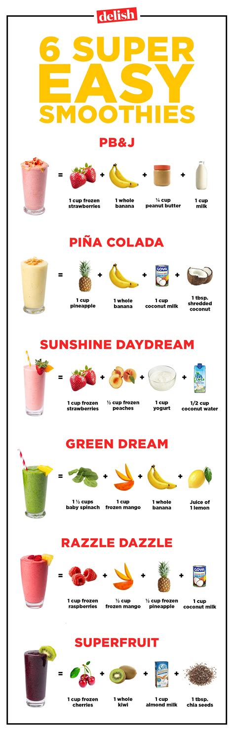 Fruit And Vegetable Shake Recipes