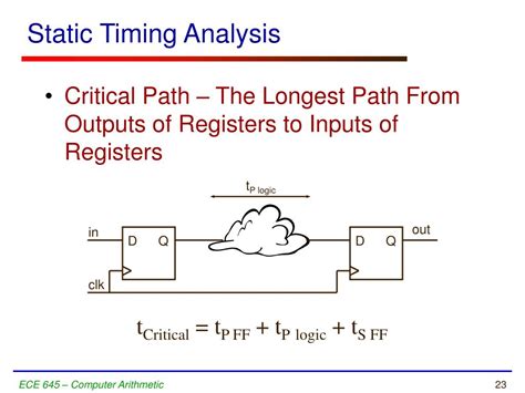 Static Timing Analysis Tools 的图像结果