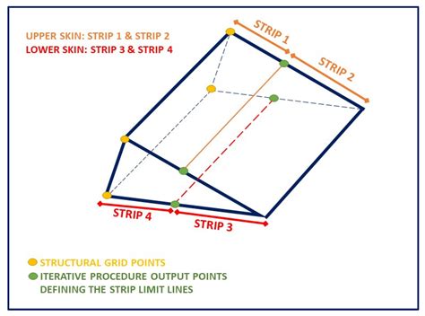 Trade-Off Conceptual Design of a Camber Morphing Flap for the Next ...