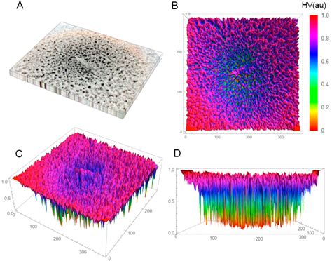 Sevoflurane-Sulfobutylether-β-Cyclodextrin Complex: Preparation ...
