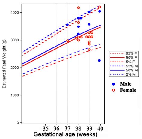 Hyperthyroidism in Pregnancy: The Delicate Balance between Too Much or ...