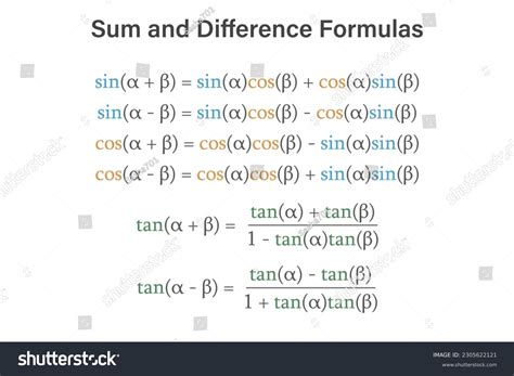 Sum Difference Identities