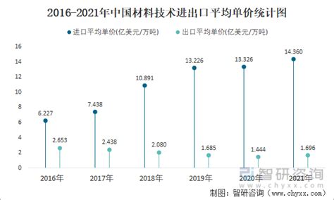 2021年末：苏州上市公司市值排行榜 – 您好取样