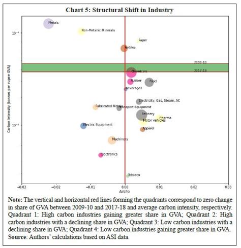 Database - Historical Data- Reserve Bank of India