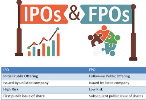 What’s Rights Issue – Burning Issues – Free PDF Download
