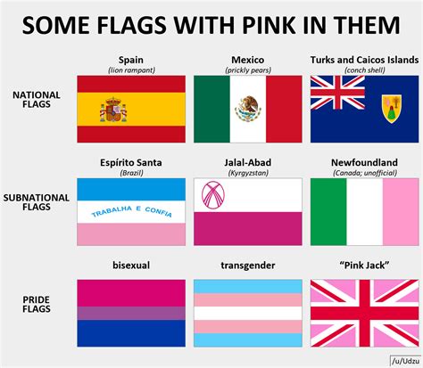 Some flags with pink in them : r/vexillology