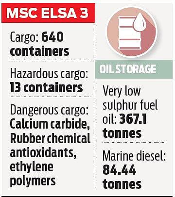 Technical failure in ballast management system led to failure of sunk ...