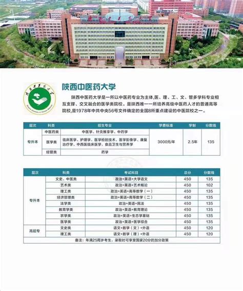 2021年陕西省成人高校招生各科类录取最低控制分数线确定