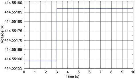 Neuro-Fuzzy Based High-Voltage DC Model to Optimize Frequency Stability ...