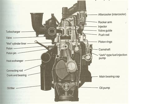 Image result for DG Tube HTML Part 4