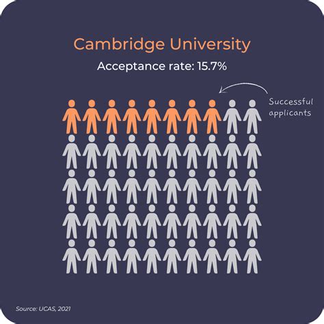&X1F4DA; How to Get Into Cambridge – The Profs