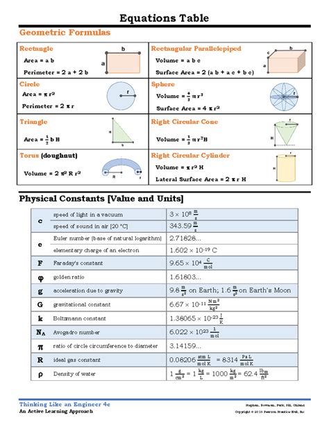 Math Equation Table 的图像结果
