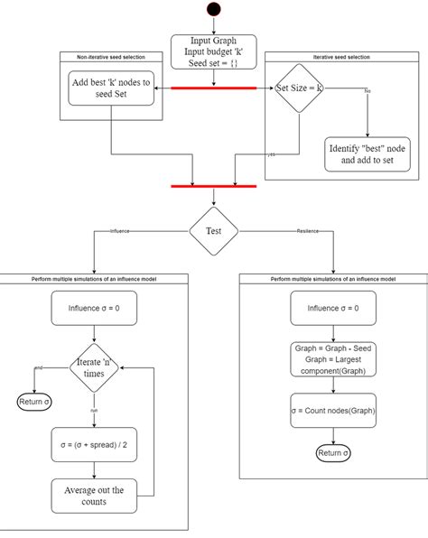 Switch Case Flowchart 的图像结果