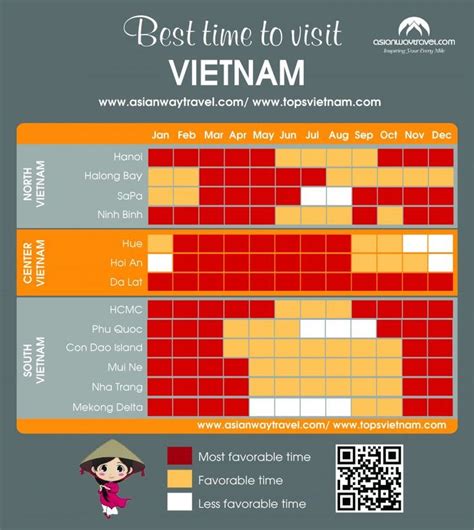 Best Time to Visit Vietnam and Cambodia: Weather Guide