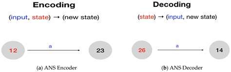Image result for Encode Means