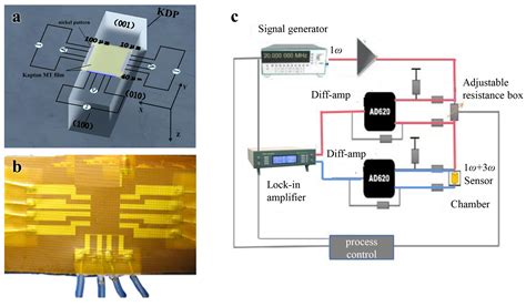 Freestanding Flexible Sensor Based on 3ω Technique for Anisotropic ...