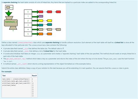 Chaining Hash Table 的图像结果