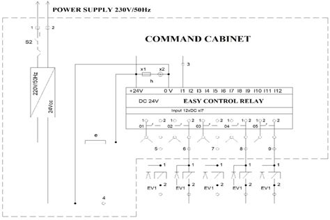 plc Control Panel Design 的图像结果
