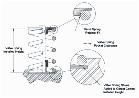 How Do You Check the Spring Rate of a Chevy Valve Spring 的图像结果