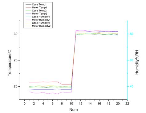 Humidity Chart Explenation 的图像结果