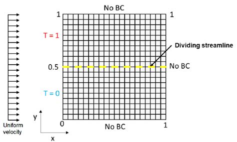Image result for How to Solve Configured Problem