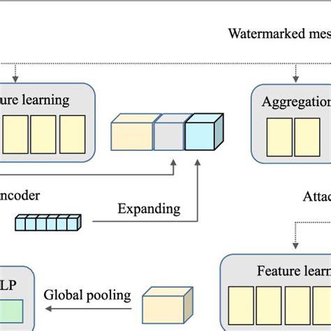 Computer Network Watermark Images 的图像结果