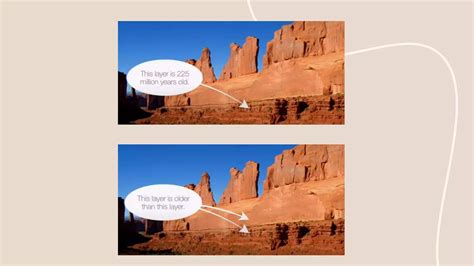 Image result for Relative Dating Vs Absolute Dating