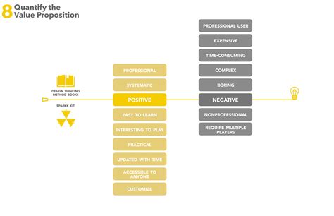 Entrepreneurship Design 的图像结果