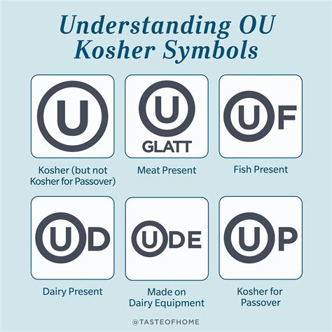 Kosher Symbol On Food