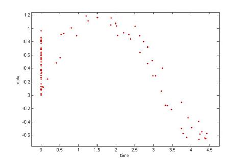 Image result for MATLAB Spline Block