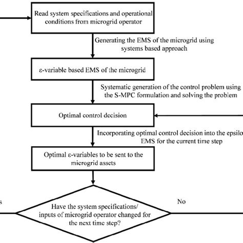 EMS Circular Flow 的图像结果