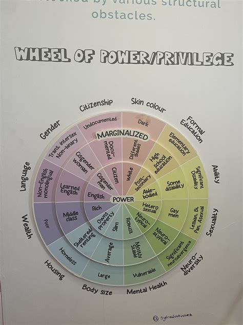 Anna Kydd on LinkedIn: Loving this illustration by Sylvia Duckworth on ...