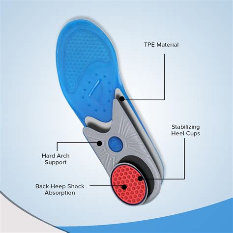 Dr Foot Orthotics Insole | Heavy Duty Support Insoles for Maximum ...