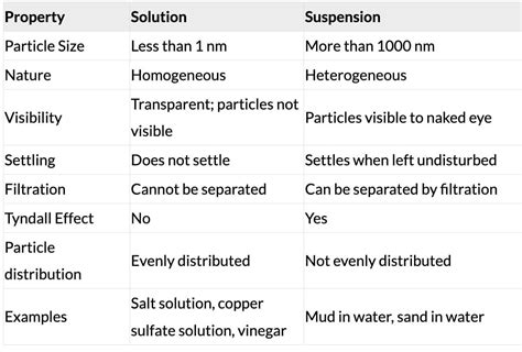 NCERT Solutions for Class 9 Science New NCERT 2026-27 (New Syllabus ...