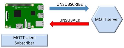 Vb.net MQTT Client Example 的图像结果