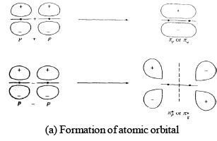 Hybridization and Shapes Of Molecules - Inorganic Chemistry PDF Download