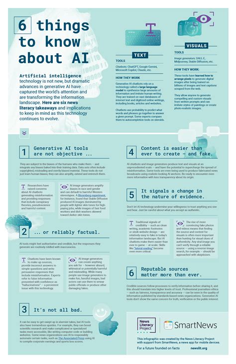 Home - AI & Academic Honesty - ECASD LibGuides at Eau Claire Area ...