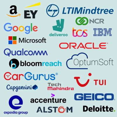 Datapro | Best Software Training Institute in Vizag