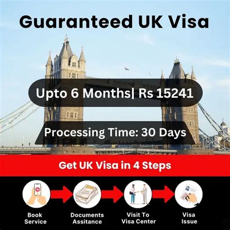 UK Visa from India | UK Tourist Visa from India