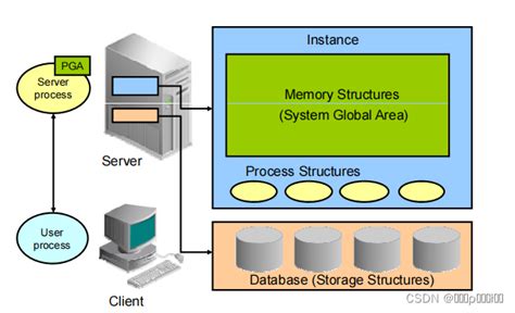 查询Oracle数据库表空间和数据文件方法_软件学园_科技时代_新浪网