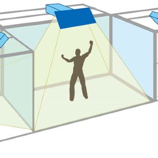 Cave Automatic Virtual Environment 的图像结果