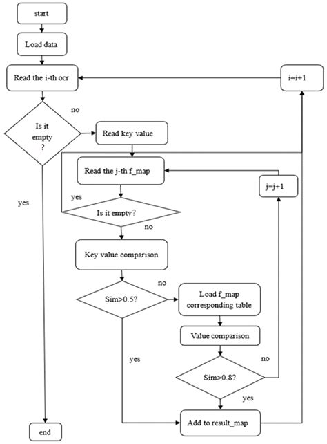 Research on a Web System Data-Filling Method Based on Optical Character ...