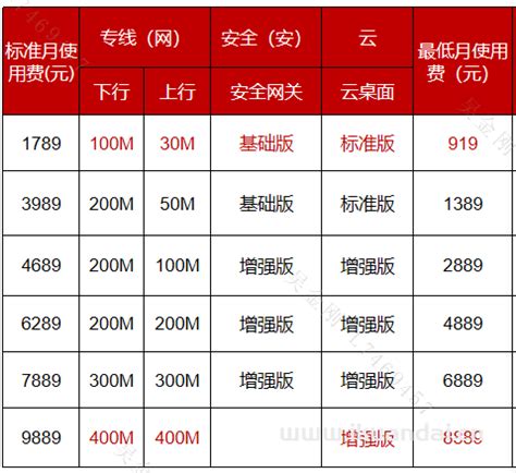 上海2019版市民价格信息指南公布（水+电+教育+交通）-上海生活-墙根网