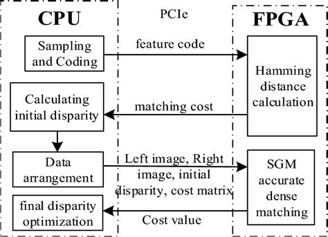 CPU FPGA 的图像结果