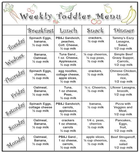 Dietary Guidelines Toddlers at Elijah Rubin blog