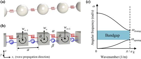 Image result for Spring System