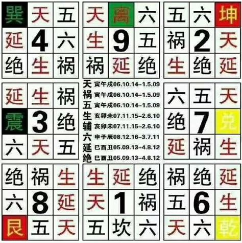 “数”说周易系列之20：最重要的数字“七”，来自正月建寅历法 - 知乎