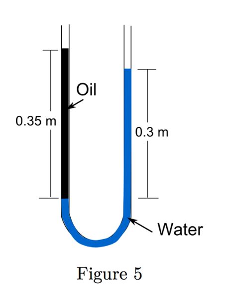 Image result for Open-Ended Monometer